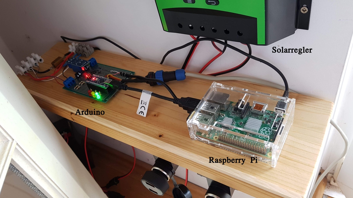 Microcontroller und Raspberry Pi